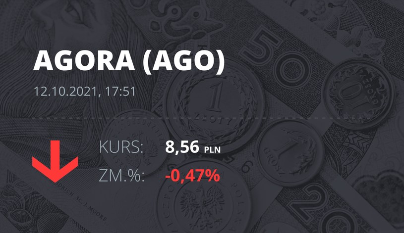 Notowania akcji spółki Agora z 12 października 2021 roku