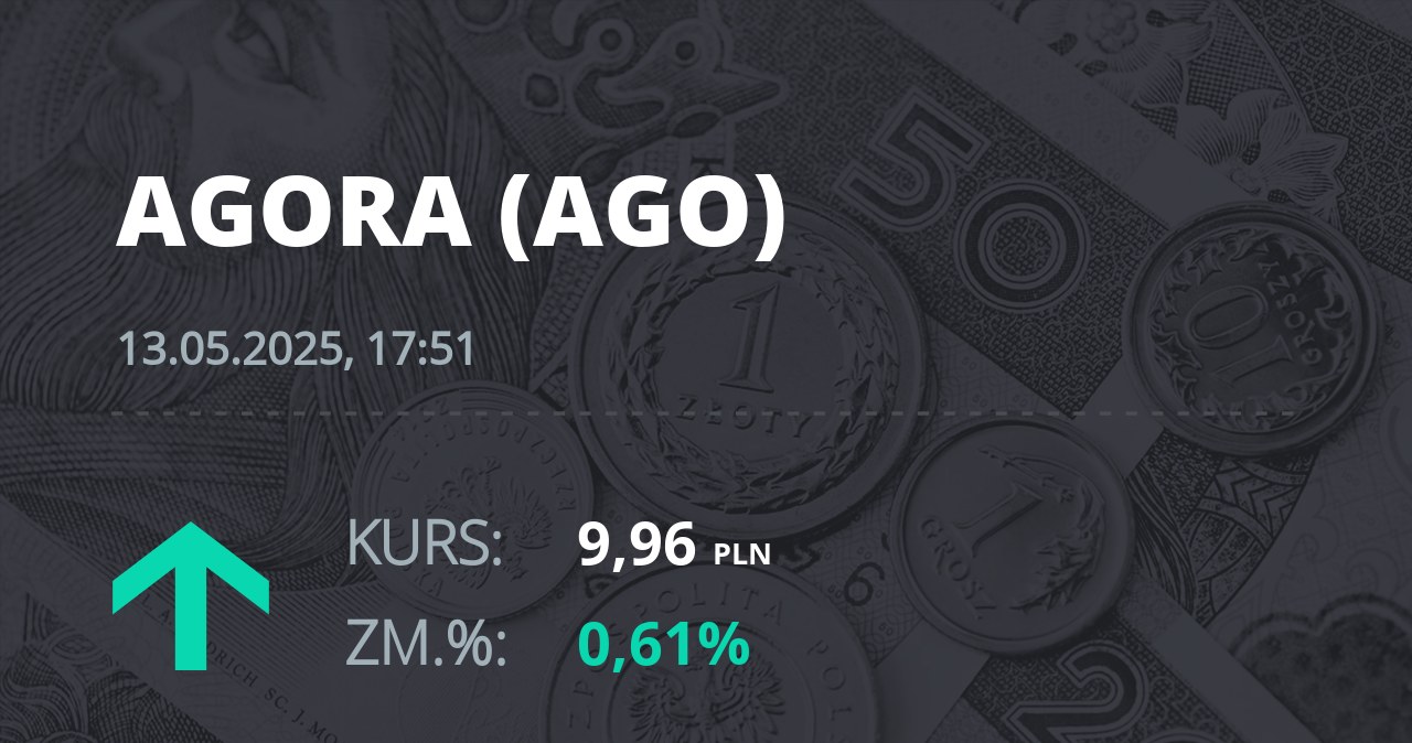 Notowania akcji spółki Agora z 13 maja 2025 roku