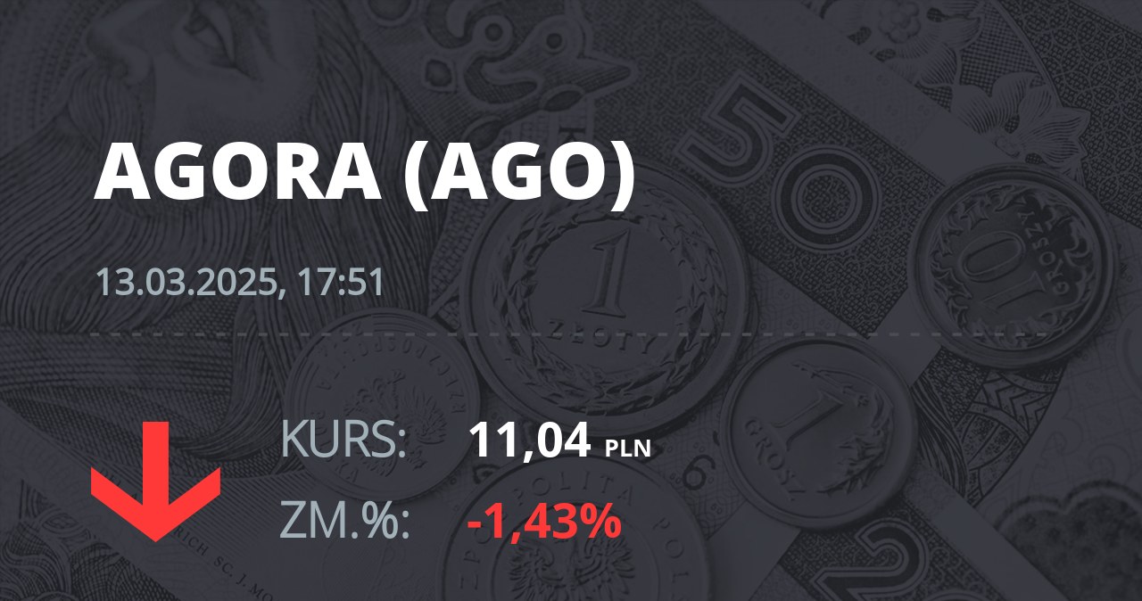 Notowania akcji spółki Agora z 13 marca 2025 roku