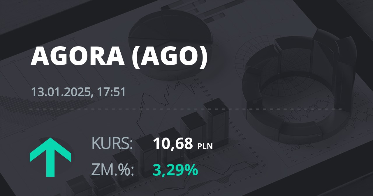 Notowania akcji spółki Agora z 13 stycznia 2025 roku