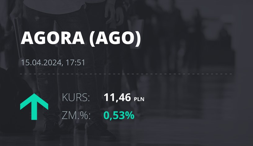 Notowania akcji spółki Agora z 15 kwietnia 2024 roku