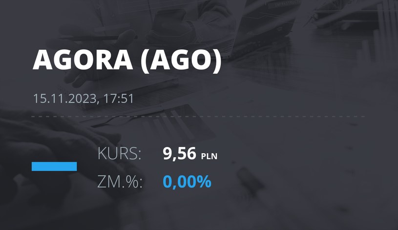 Notowania akcji spółki Agora z 15 listopada 2023 roku