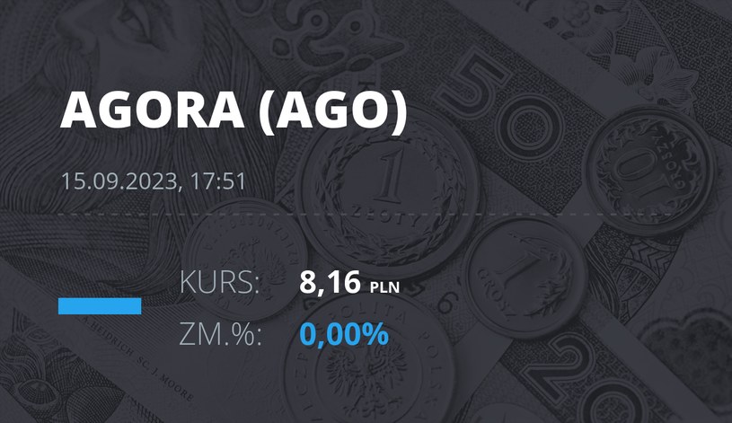 Notowania akcji spółki Agora z 15 września 2023 roku