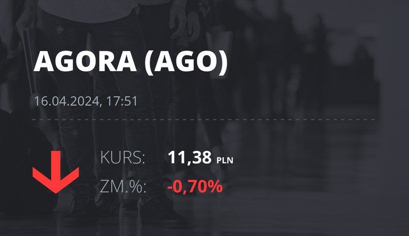 Notowania akcji spółki Agora z 16 kwietnia 2024 roku