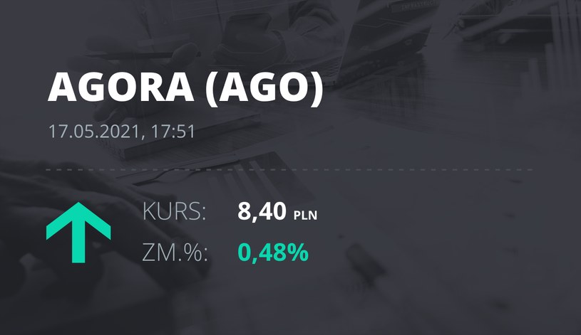Notowania akcji spółki Agora z 17 maja 2021 roku