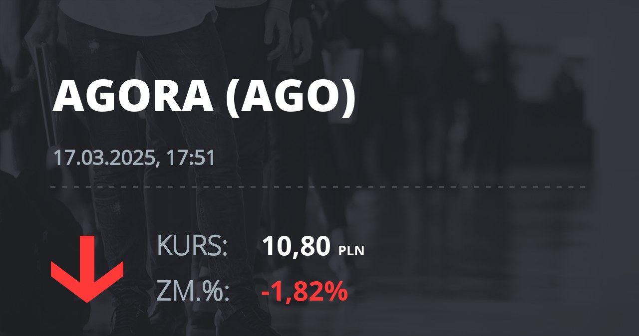 Notowania akcji spółki Agora z 17 marca 2025 roku