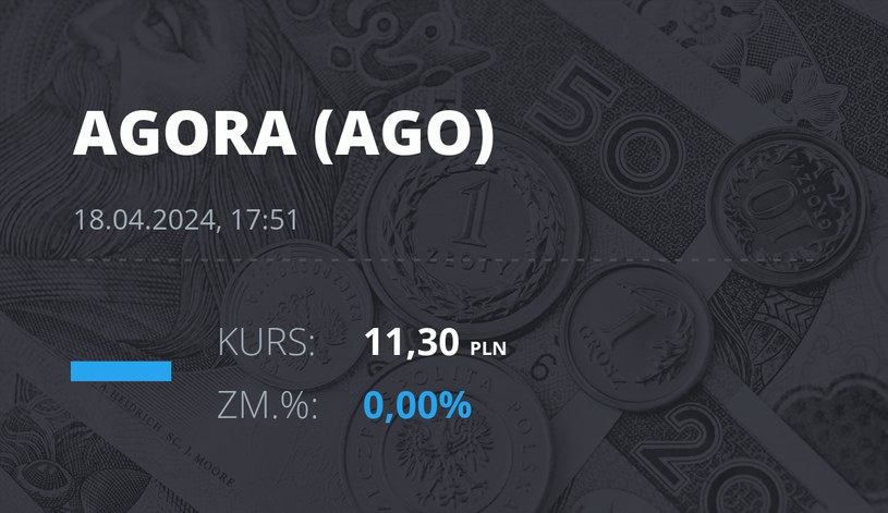 Notowania akcji spółki Agora z 18 kwietnia 2024 roku