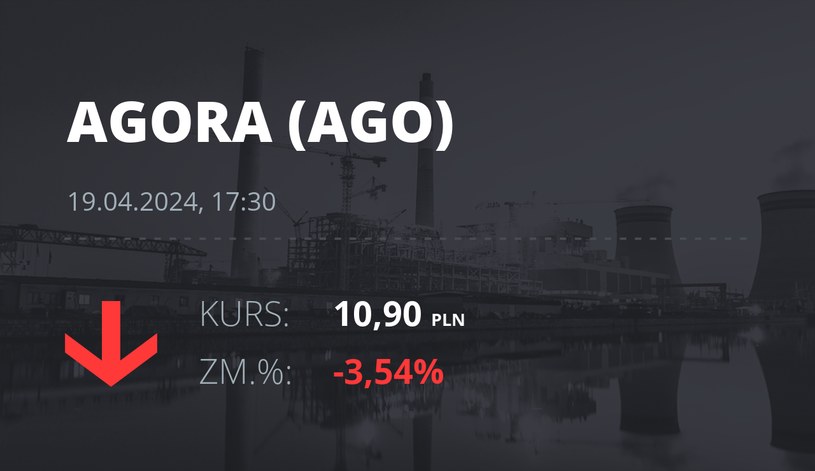 Notowania akcji spółki Agora z 19 kwietnia 2024 roku