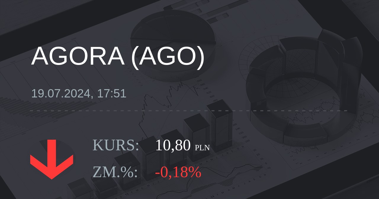 Notowania akcji spółki Agora z 19 lipca 2024 roku
