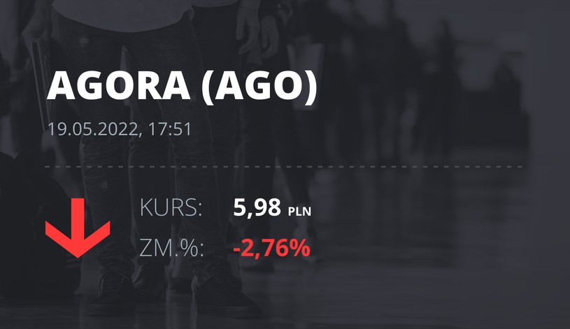Notowania akcji spółki Agora z 19 maja 2022 roku
