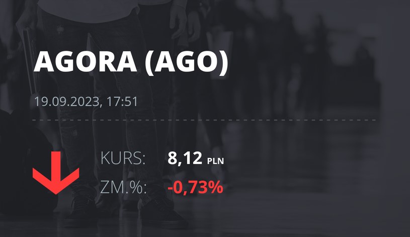 Notowania akcji spółki Agora z 19 września 2023 roku