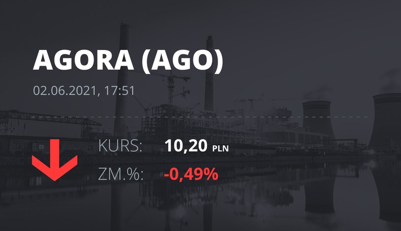 Notowania akcji spółki Agora z 2 czerwca 2021 roku