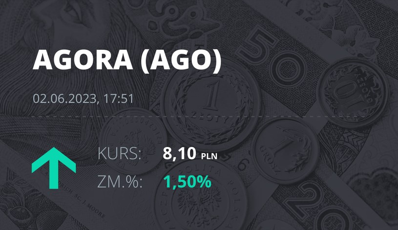 Notowania akcji spółki Agora z 2 czerwca 2023 roku
