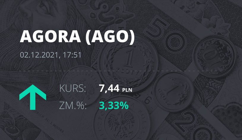 Notowania akcji spółki Agora z 2 grudnia 2021 roku