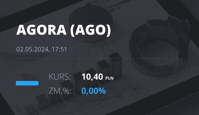 Notowania akcji spółki Agora z 2 maja 2024 roku
