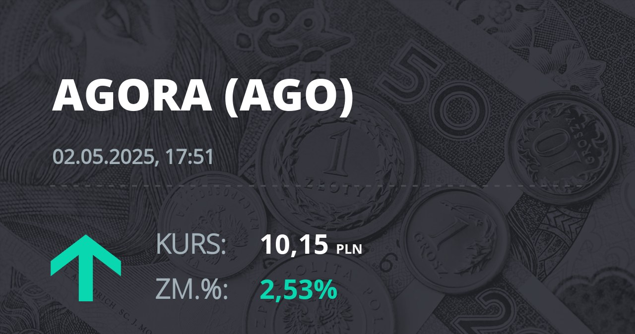Notowania akcji spółki Agora z 2 maja 2025 roku