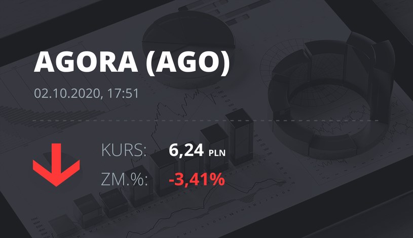 Notowania akcji spółki Agora z 2 października 2020 roku