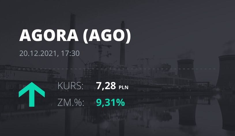 Notowania akcji spółki Agora z 20 grudnia 2021 roku
