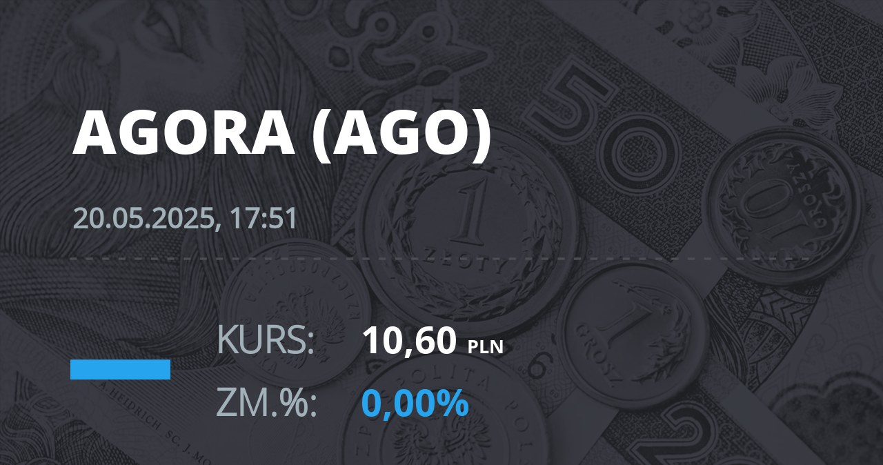 Notowania akcji spółki Agora z 20 maja 2025 roku