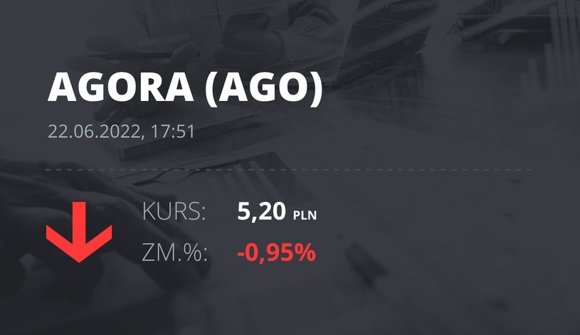 Notowania akcji spółki Agora z 22 czerwca 2022 roku