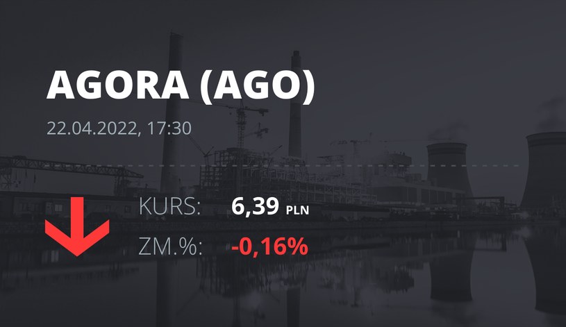 Notowania akcji spółki Agora z 22 kwietnia 2022 roku