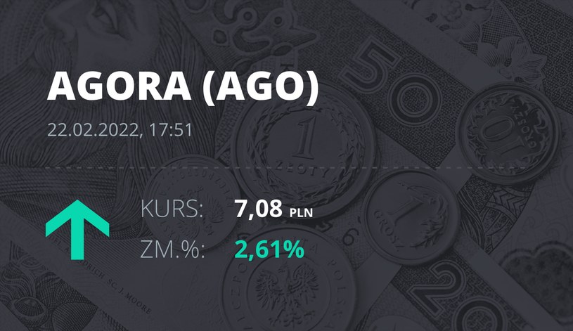 Notowania akcji spółki Agora z 22 lutego 2022 roku
