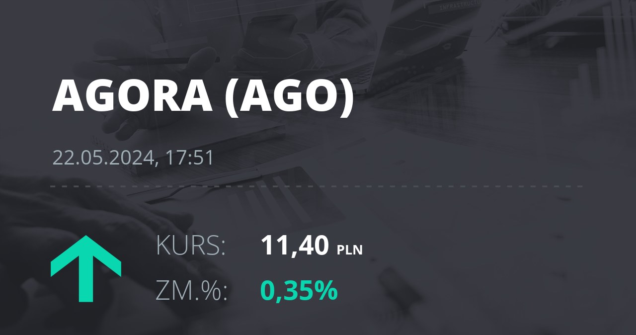 Notowania akcji spółki Agora z 22 maja 2024 roku