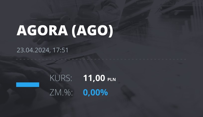 Notowania akcji spółki Agora z 23 kwietnia 2024 roku
