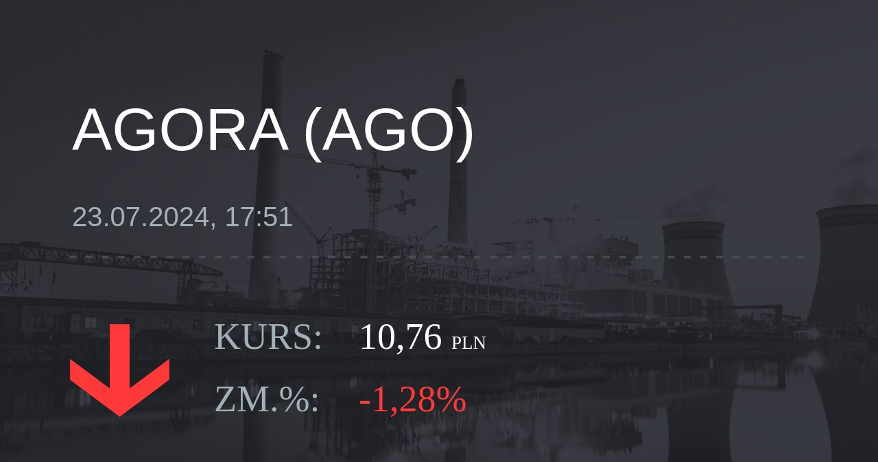 Notowania akcji spółki Agora z 23 lipca 2024 roku