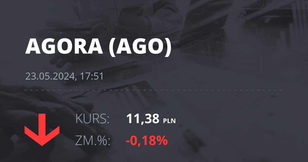 Notowania akcji spółki Agora z 23 maja 2024 roku