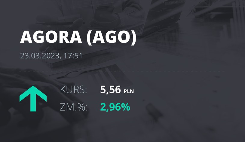 Notowania akcji spółki Agora z 23 marca 2023 roku