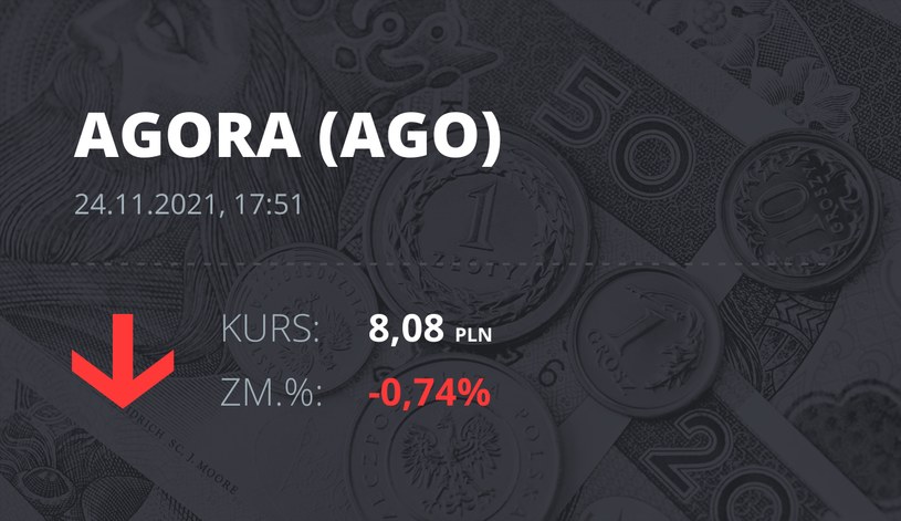 Notowania akcji spółki Agora z 24 listopada 2021 roku