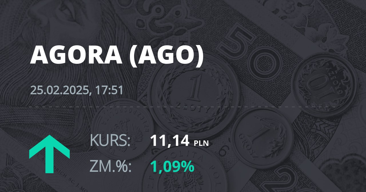 Notowania akcji spółki Agora z 25 lutego 2025 roku