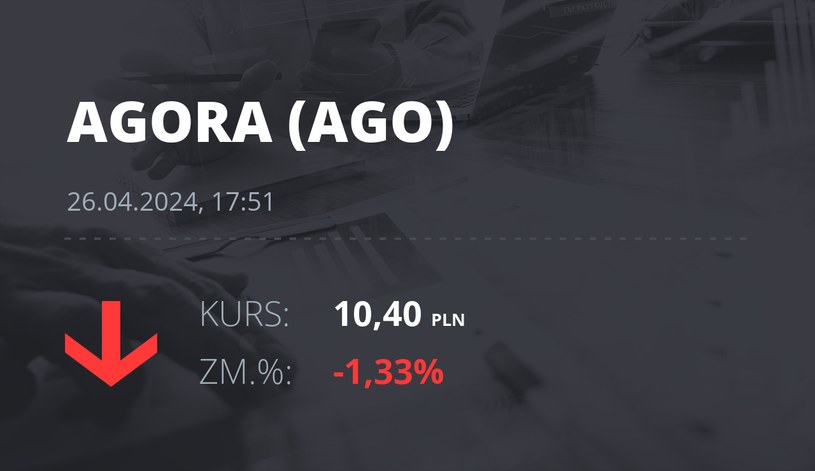 Notowania akcji spółki Agora z 26 kwietnia 2024 roku