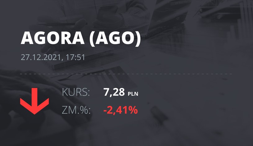 Notowania akcji spółki Agora z 27 grudnia 2021 roku