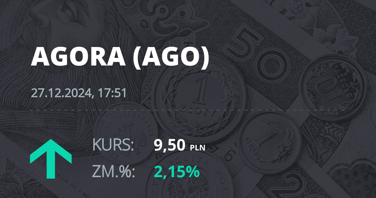 Notowania akcji spółki Agora z 27 grudnia 2024 roku