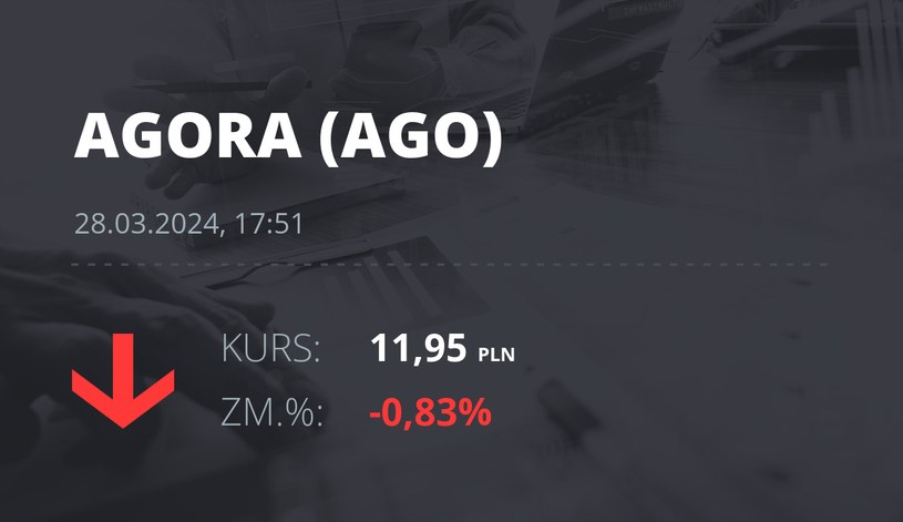 Notowania akcji spółki Agora z 28 marca 2024 roku