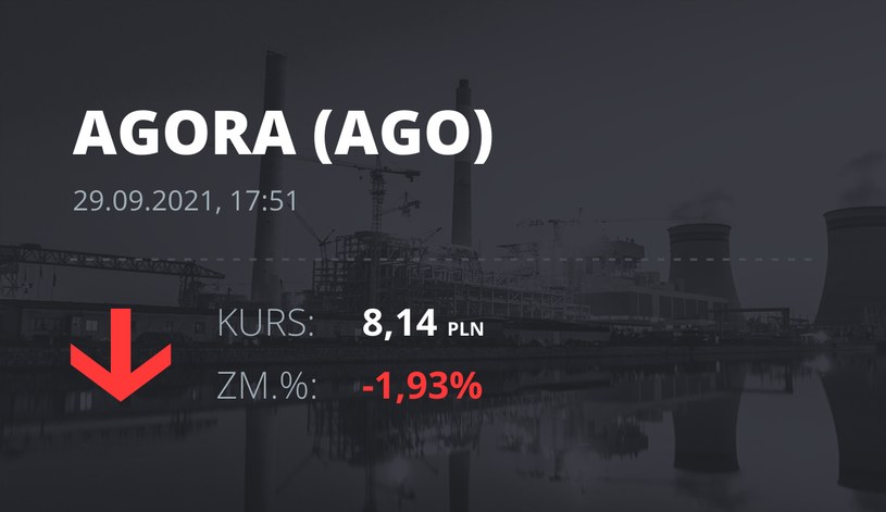 Notowania akcji spółki Agora z 29 września 2021 roku