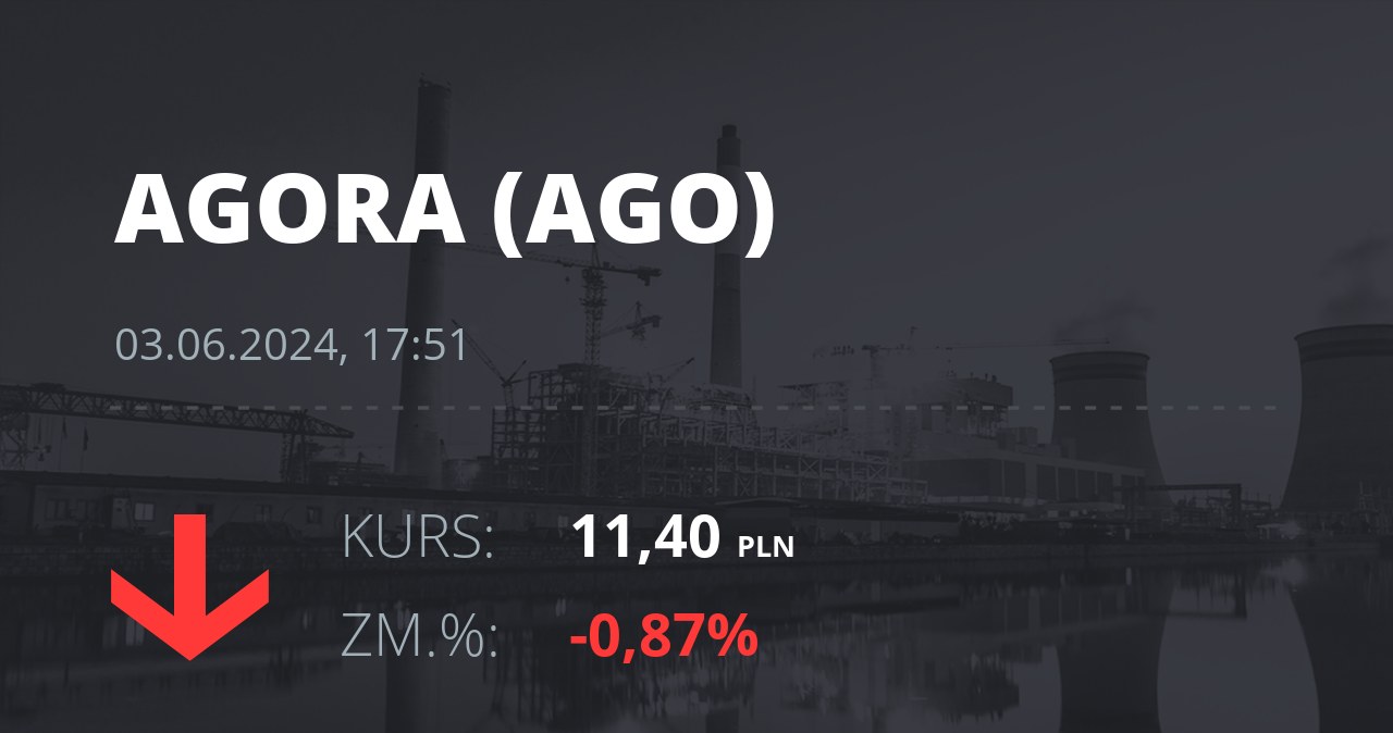 Notowania akcji spółki Agora z 3 czerwca 2024 roku