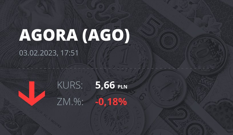 Notowania akcji spółki Agora z 3 lutego 2023 roku