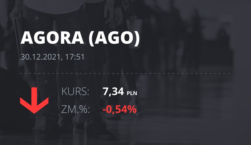 Notowania akcji spółki Agora z 30 grudnia 2021 roku