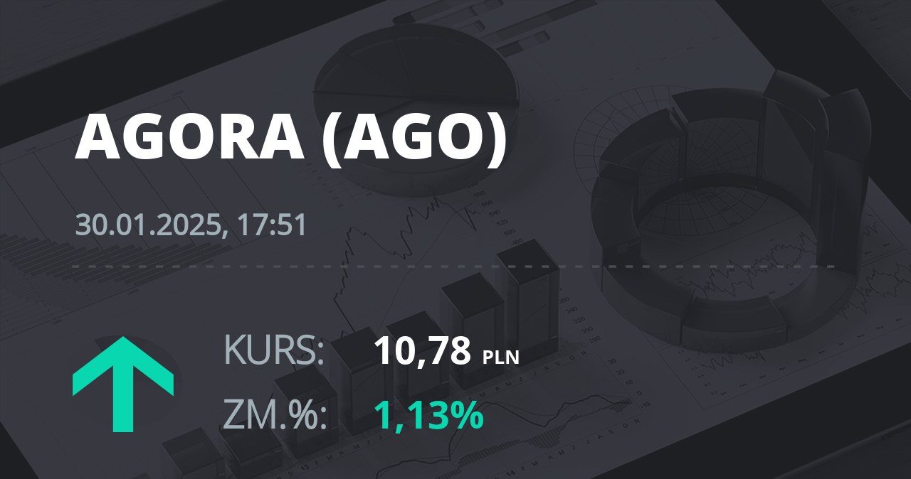 Notowania akcji spółki Agora z 30 stycznia 2025 roku