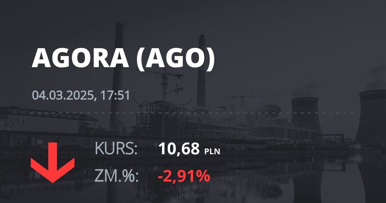 Notowania akcji spółki Agora z 4 marca 2025 roku