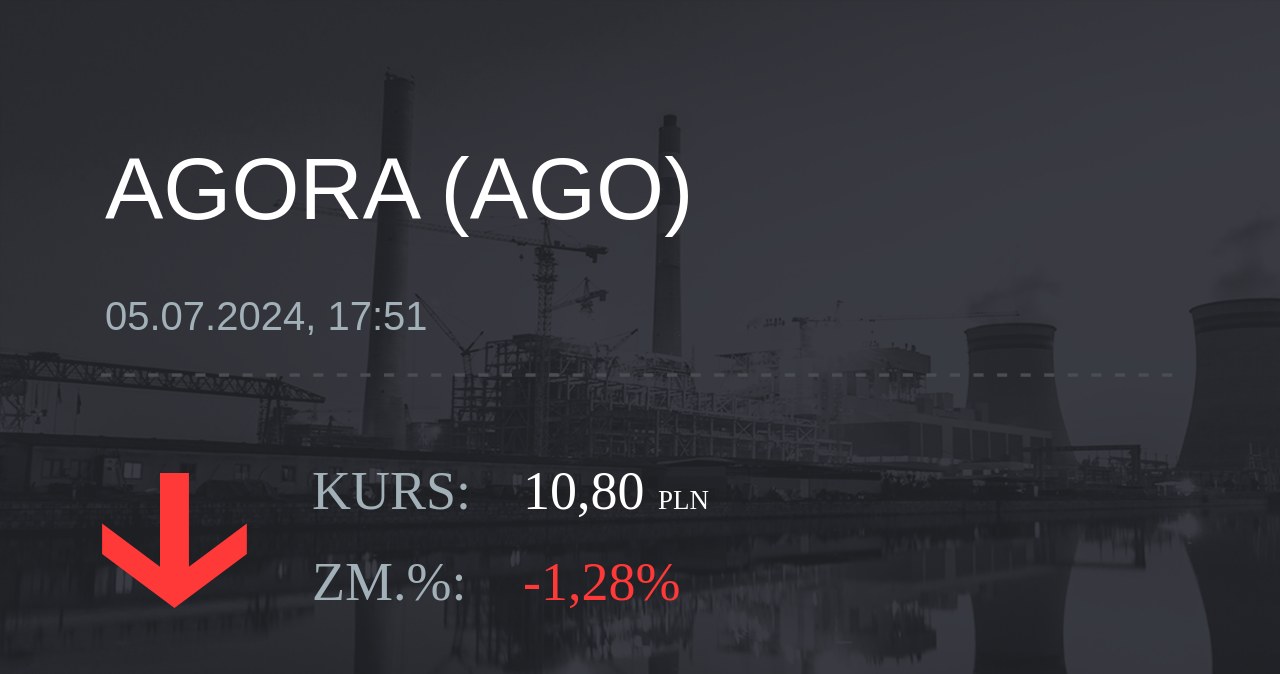 Notowania akcji spółki Agora z 5 lipca 2024 roku