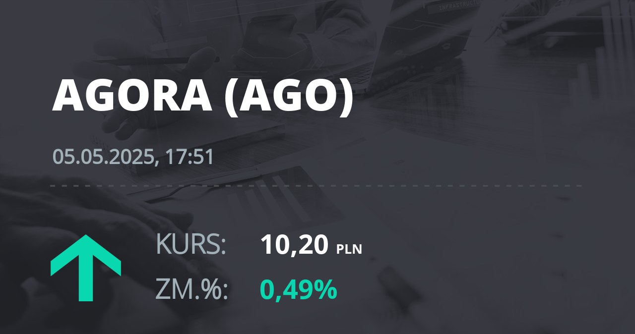 Notowania akcji spółki Agora z 5 maja 2025 roku