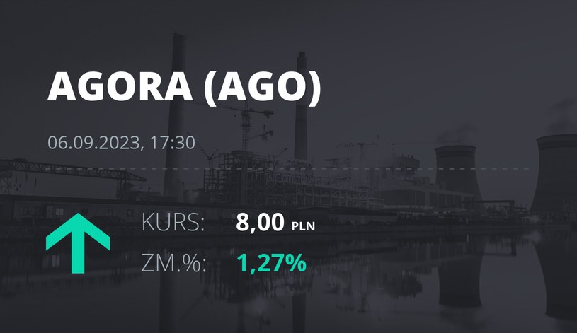 Notowania akcji spółki Agora z 6 września 2023 roku