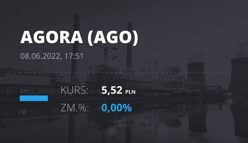 Notowania akcji spółki Agora z 8 czerwca 2022 roku