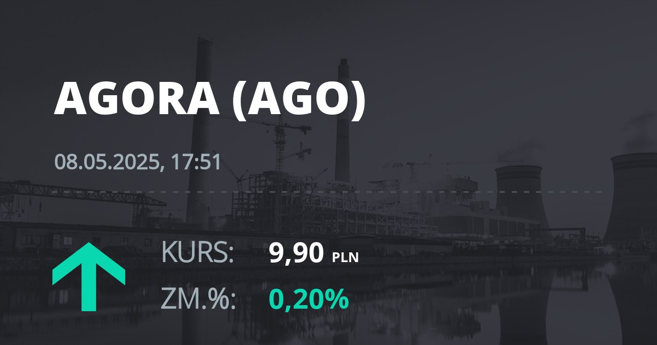 Notowania akcji spółki Agora z 8 maja 2025 roku