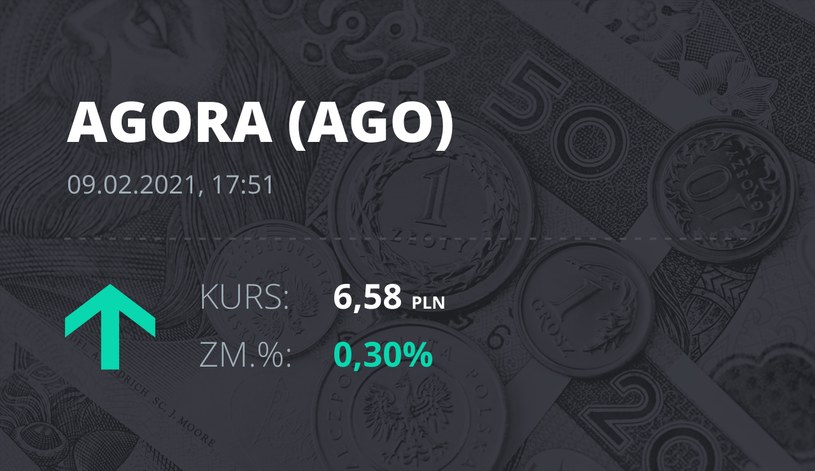 Notowania akcji spółki Agora z 9 lutego 2021 roku