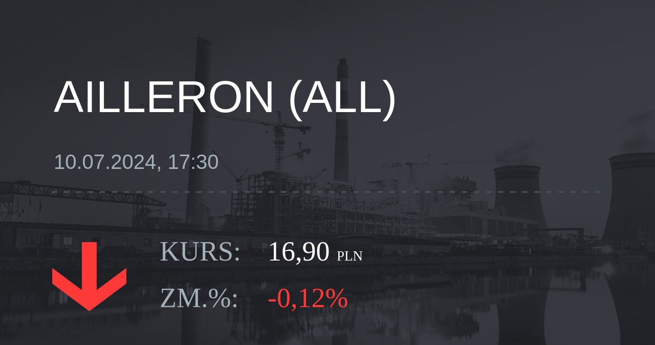 Notowania akcji spółki Ailleron S.A. z 10 lipca 2024 roku
